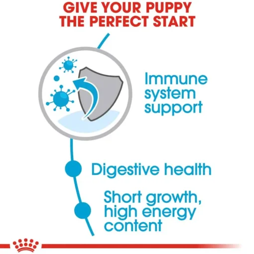 Discount Royal Canin Size Health Nutrition Medium Breed Puppy Dry Dog Food