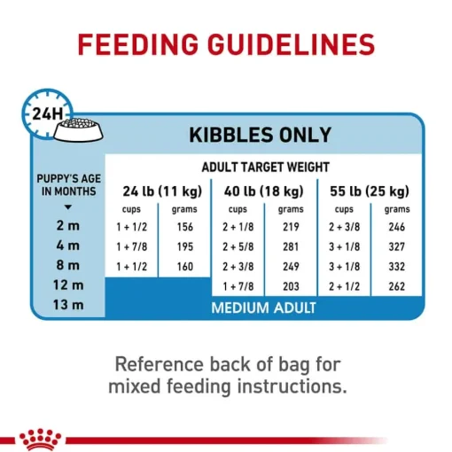Discount Royal Canin Size Health Nutrition Medium Breed Puppy Dry Dog Food