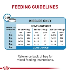 Fashion Royal Canin Size Health Nutrition Giant Breed Puppy Dry Dog Food