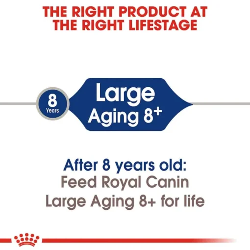 New Royal Canin Size Health Nutrition Large Breed Aging 8+ Dry Dog Food