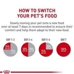 Best Royal Canin Veterinary Diet Recovery Ultra Soft Mousse in Sauce Wet Cat & Dog Food