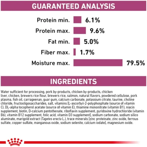 New Royal Canin Veterinary Diet Feline Renal Support E Loaf in Sauce Wet Cat Food