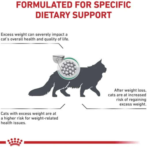 New Royal Canin Veterinary Diet Feline Satiety Support Weight Management Dry Cat Food