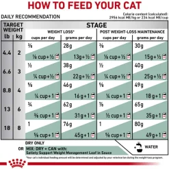 New Royal Canin Veterinary Diet Feline Satiety Support Weight Management Dry Cat Food