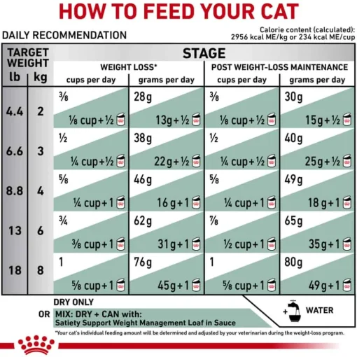 New Royal Canin Veterinary Diet Feline Satiety Support Weight Management Dry Cat Food
