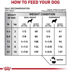 Best Royal Canin Veterinary Diet Canine Dental Small Breed Dog Dry Dog Food