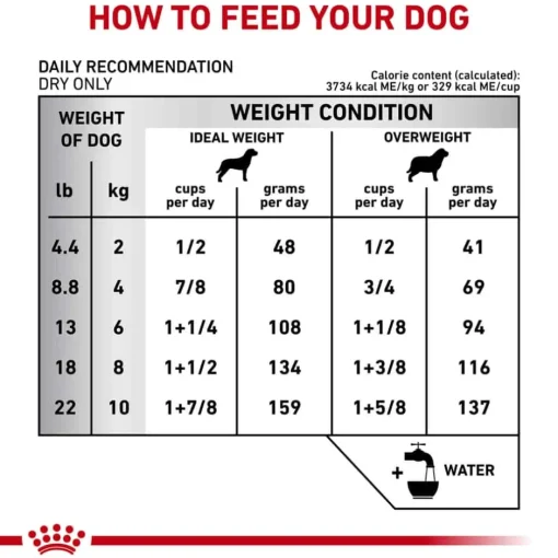 Best Royal Canin Veterinary Diet Canine Dental Small Breed Dog Dry Dog Food