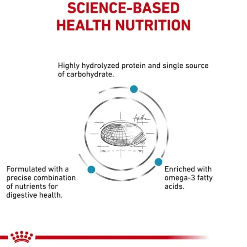 Clearance Royal Canin Veterinary Diet Canine Hydrolyzed Protein HP Dry Dog Food