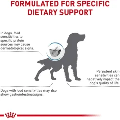 New Royal Canin Veterinary Diet Canine Ultamino Dry Dog Food