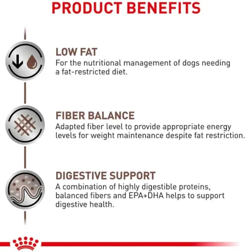 New Royal Canin Veterinary Diet Canine Gastrointestinal Low Fat Loaf Wet Dog Food