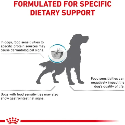 Discount Royal Canin Veterinary Diet Canine Hydrolyzed Protein PS Dry Dog Food