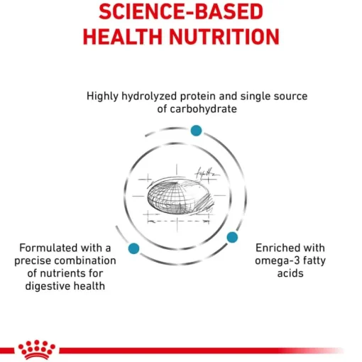 Discount Royal Canin Veterinary Diet Canine Hydrolyzed Protein PS Dry Dog Food