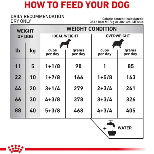 Discount Royal Canin Veterinary Diet Canine Hydrolyzed Protein PS Dry Dog Food
