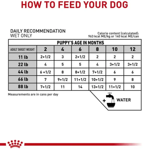Outlet Royal Canin Veterinary Diet Canine Gastrointestinal Puppy Ultra Soft Mousse in Sauce Wet Dog Food