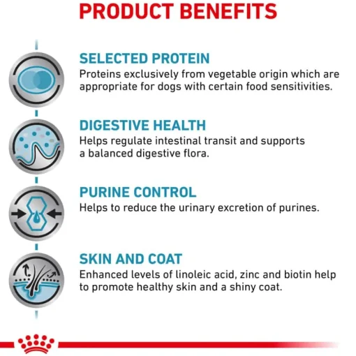 Discount Royal Canin Veterinary Diet Canine Vegetarian Dry Dog Food