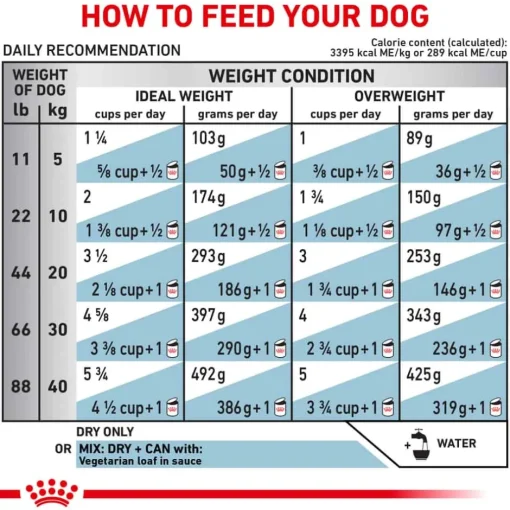 Discount Royal Canin Veterinary Diet Canine Vegetarian Dry Dog Food