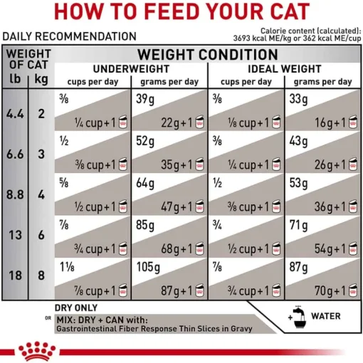 Online Royal Canin Veterinary Diet Feline Gastrointestinal Fiber Response Dry Cat Food