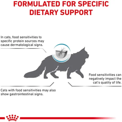 Clearance Royal Canin Veterinary Diet Feline Selected Protein PD Dry Cat Food