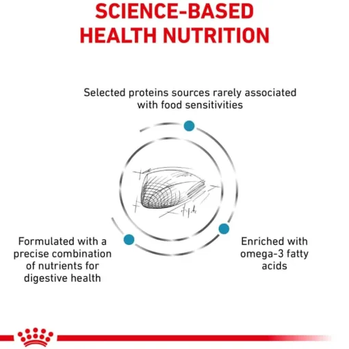 Clearance Royal Canin Veterinary Diet Feline Selected Protein PD Dry Cat Food