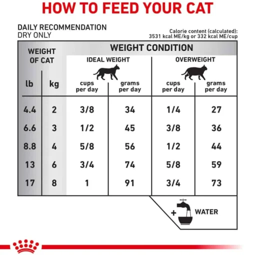 Clearance Royal Canin Veterinary Diet Feline Selected Protein PD Dry Cat Food