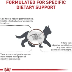 Online Royal Canin Veterinary Diet Feline Gastrointestinal Kitten Ultra Soft Mousse in Sauce Wet Cat Food