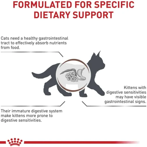 Online Royal Canin Veterinary Diet Feline Gastrointestinal Kitten Ultra Soft Mousse in Sauce Wet Cat Food