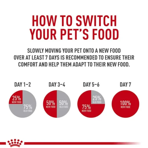 Online Royal Canin Veterinary Diet Feline Gastrointestinal Kitten Ultra Soft Mousse in Sauce Wet Cat Food