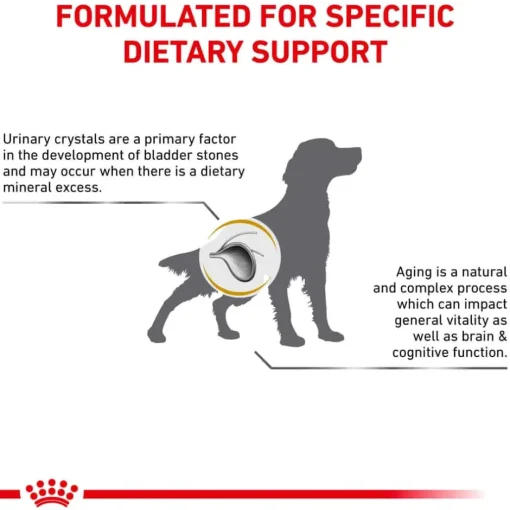 Fashion Royal Canin Veterinary Diet Canine Urinary SO Aging 7+ Dry Dog Food