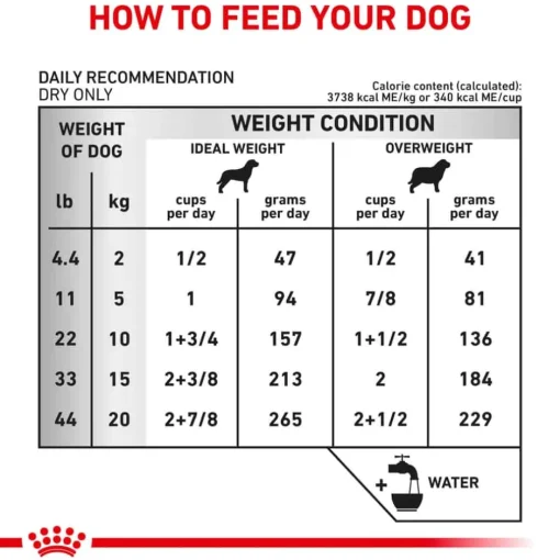 Fashion Royal Canin Veterinary Diet Canine Urinary SO Aging 7+ Dry Dog Food