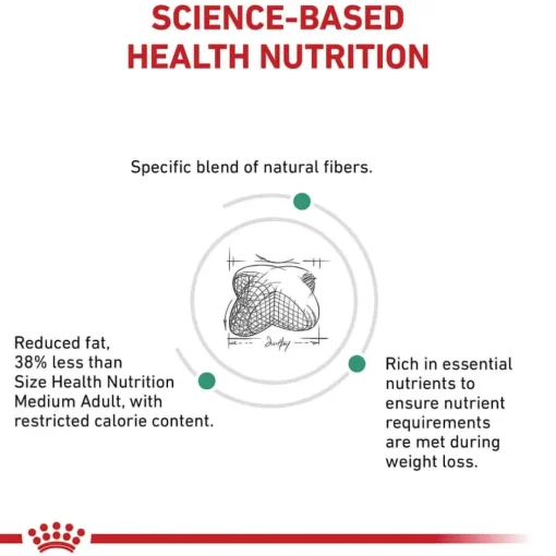 Best Royal Canin Veterinary Diet Canine Satiety Support Weight Management Dry Dog Food