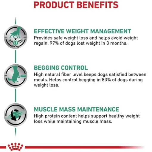 Best Royal Canin Veterinary Diet Canine Satiety Support Weight Management Dry Dog Food
