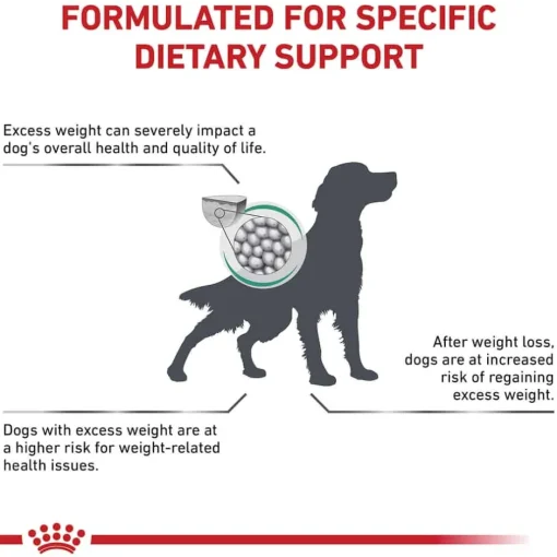 Best Royal Canin Veterinary Diet Canine Satiety Support Weight Management Dry Dog Food