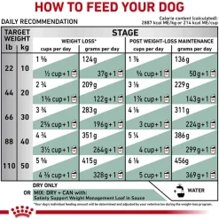 Best Royal Canin Veterinary Diet Canine Satiety Support Weight Management Dry Dog Food
