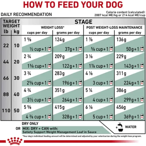 Best Royal Canin Veterinary Diet Canine Satiety Support Weight Management Dry Dog Food