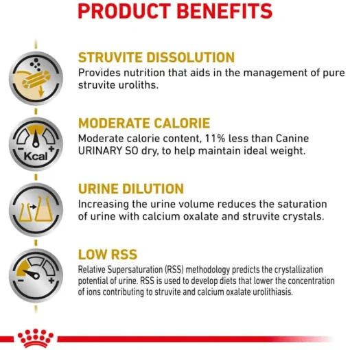 Discount Royal Canin Veterinary Diet Canine Urinary SO Moderate Calorie Dry Dog Food