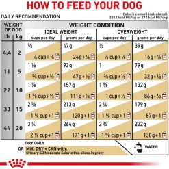 Discount Royal Canin Veterinary Diet Canine Urinary SO Moderate Calorie Dry Dog Food