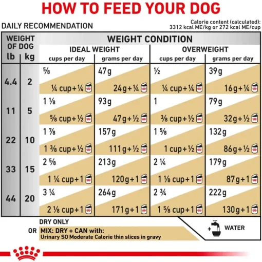 Discount Royal Canin Veterinary Diet Canine Urinary SO Moderate Calorie Dry Dog Food