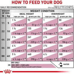 New Royal Canin Veterinary Diet Canine Renal Support Early Consult Dry Dog Food