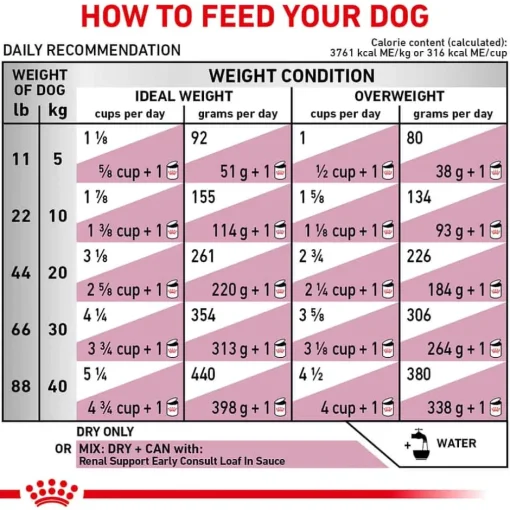 New Royal Canin Veterinary Diet Canine Renal Support Early Consult Dry Dog Food