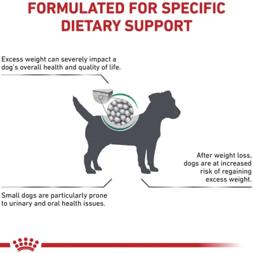 Best Royal Canin Veterinary Diet Canine Satiety Support Weight Management Small Breed Dry Dog Food