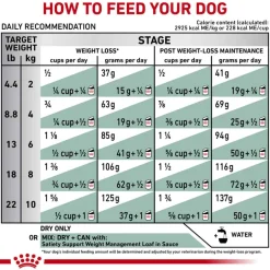 Best Royal Canin Veterinary Diet Canine Satiety Support Weight Management Small Breed Dry Dog Food