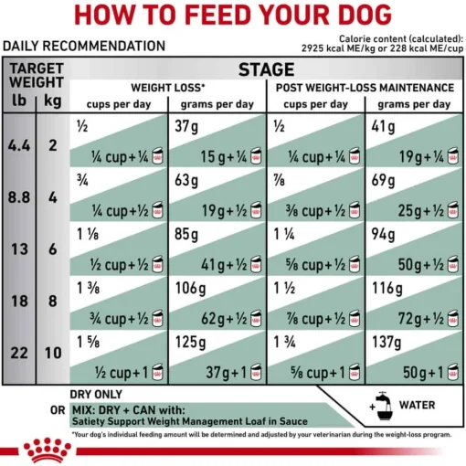 Best Royal Canin Veterinary Diet Canine Satiety Support Weight Management Small Breed Dry Dog Food