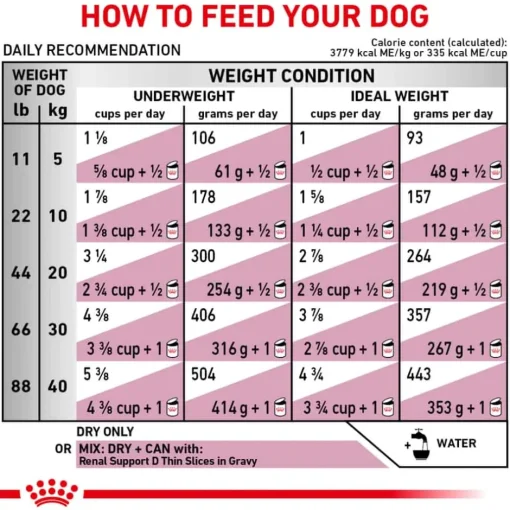 Outlet Royal Canin Veterinary Diet Canine Renal Support F Dry Dog Food
