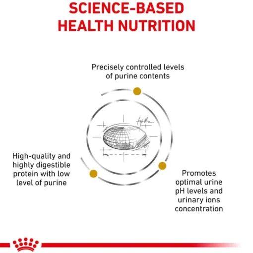 Best Royal Canin Veterinary Diet Canine Urinary UC Dry Dog Food