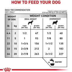 Best Royal Canin Veterinary Diet Canine Urinary UC Dry Dog Food