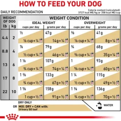 Discount Royal Canin Veterinary Diet Canine Urinary SO Small Breed Dry Dog Food