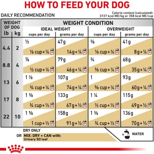 Discount Royal Canin Veterinary Diet Canine Urinary SO Small Breed Dry Dog Food