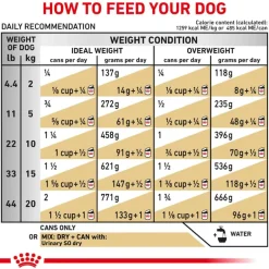 Online Royal Canin Veterinary Diet Canine Urinary SO Moderate Calorie Thin Slices in Gravy Wet Dog Food