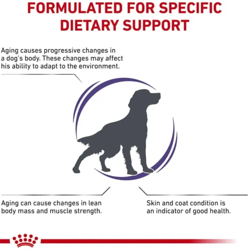 Clearance Royal Canin Veterinary Diet Canine Mature Consult Medium Breed Dry Dog Food