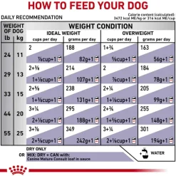 Clearance Royal Canin Veterinary Diet Canine Mature Consult Medium Breed Dry Dog Food